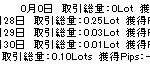 毎日の取引情報の収集表示記録インジ