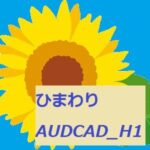 Himawari_AUDCAD_H1