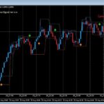 Support & Resistance Signal