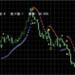 Takanobu ParabolicSAR Free Arrows Stochasticv3