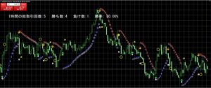 Takanobu ParabolicSAR Free Arrows Stochasticv3