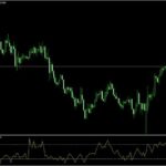 Volatility Adjusted Momentum