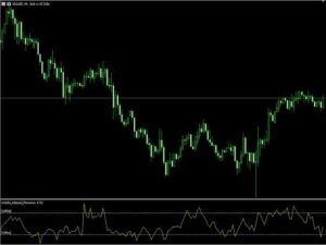 Volatility Adjusted Momentum