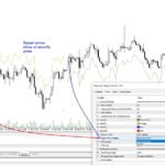 Bayesian Trend analysis for MT4