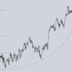 IPDA Standard Deviations