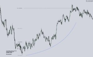 IPDA Standard Deviations