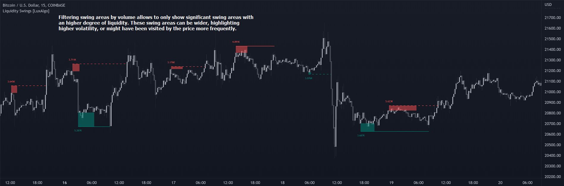 Liquidity Swings | 自動取引 FX STORE