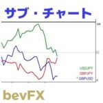 bevFX【Mシリーズ】MT4インジケーター「M301_サブ・チャート」…3つの通貨ペアのチャート表示