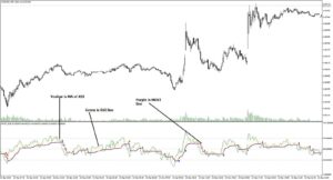 Most RSI