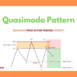 Quasimodo QM Pattern