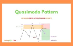 Quasimodo QM Pattern