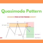 Quasimodo QM Pattern for MT4