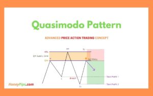 Quasimodo QM Pattern for MT4