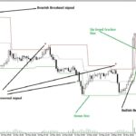 Reversal and Breakout Signals