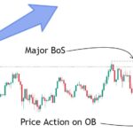 SMC setup 2 Mitigated Major OB Proof