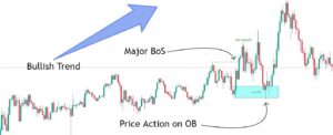 SMC setup 2 Mitigated Major OB Proof