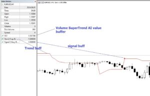 Volume SuperTrend AI